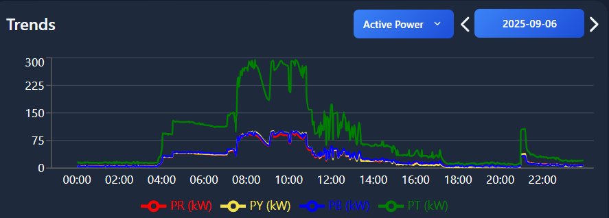 EMS Screenshot 1